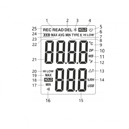 TERMOHIGROMETR GM1361 TERMOHIGROMETR GM1361