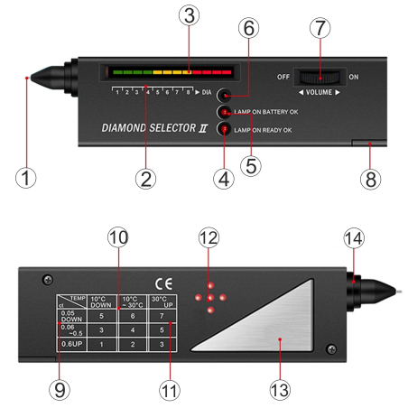 TESTER DIAMENTÓW TM9030 TESTER DIAMENTÓW TM9030