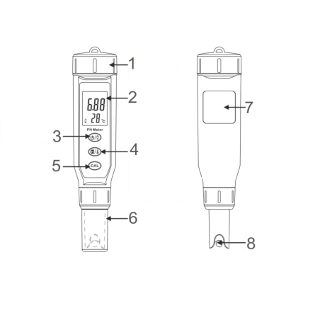 MIERNIK pH GM760 MIERNIK pH GM760