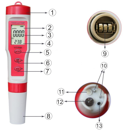 MIERNIK JAKOŚCI WODY TM4030 MIERNIK JAKOŚCI WODY TM4030